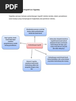 Download TeoriPerkembanganKognitifLevVygotskybyMitDoriaSN124252848 doc pdf