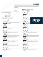 IP Ratings PDF