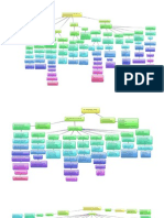 Mapa Conceptual 2