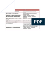 Antihypertension Drug Classes