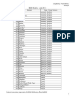 RGI Dist List