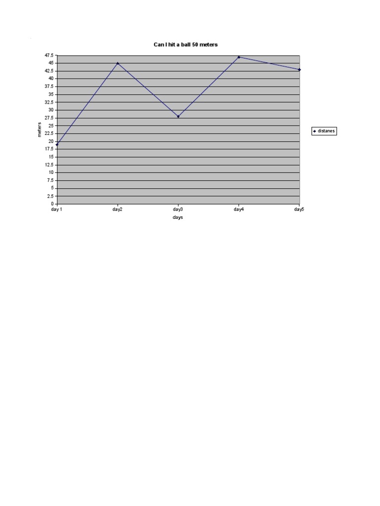 Bens Graph | PDF