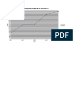 Kates Line Graph !!!!!!!