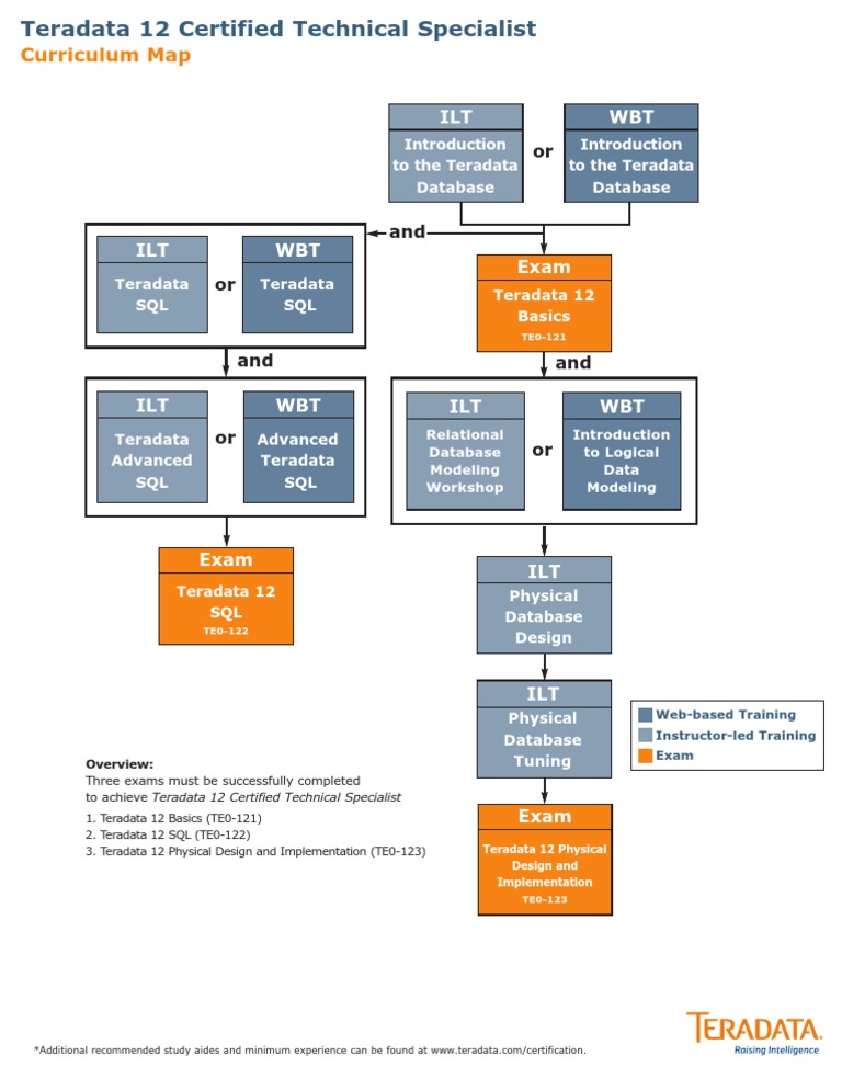 Teradata 12 Certification Training Guide | PDF | Computers
