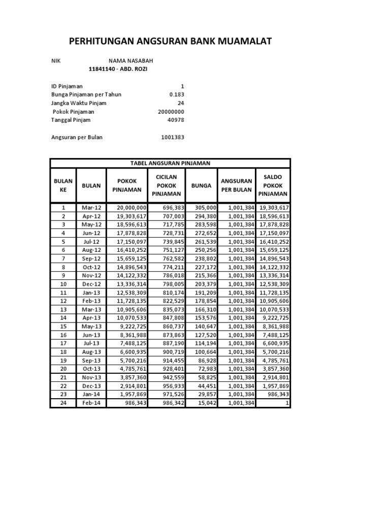 Tabel Angsuran Muamalat