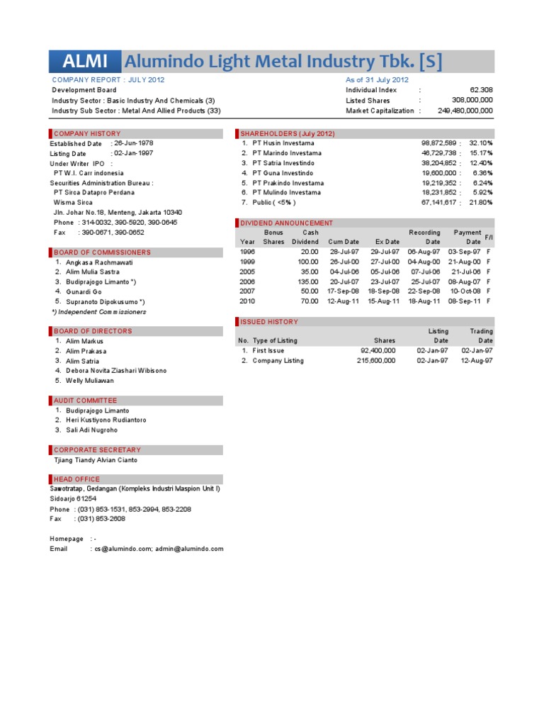 Alumindo Light Metal Industry Tbk. (S) Company History SHAREHOLDERS