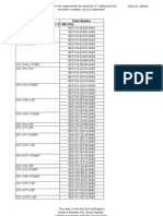 Overview CPUs en