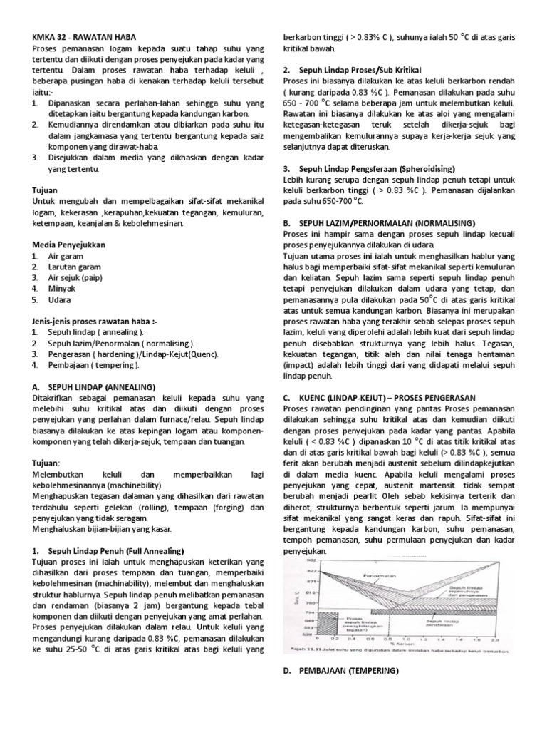 Proses Rawatan Haba Logam Keluli | PDF | Griya & Taman | Sains & Matematika
