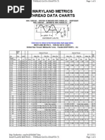 Maryland Metrics Thread Data Charts