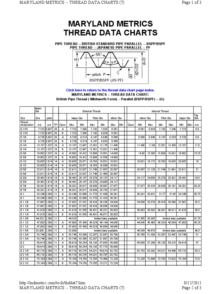 bsp-thread-chart-pdf-building-materials-mechanical
