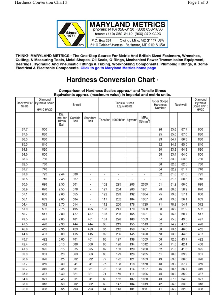 Hardness Conversion PDF Hardness Chemistry