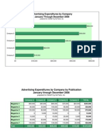 Sample Advertising Report