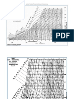 Carta Psicrométrica Completa