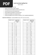 South Australian Spelling Test Template 100