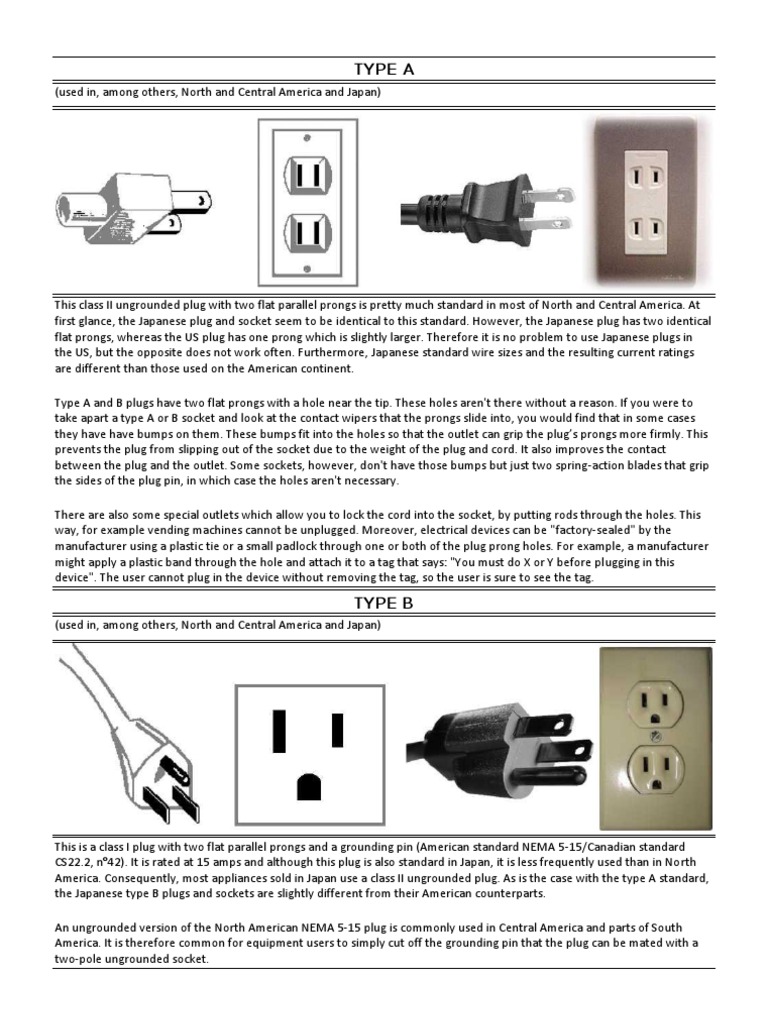 Electric Plug Types | Ac Power Plugs And Sockets | Wire