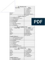 Group - Sub Commt Member List 2013