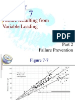 Failure Resulting From Variable Loading