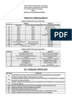 Tablas de Señalización