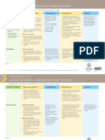 MechanicalLumbarDisorders RAH AlliedHealth 1201023