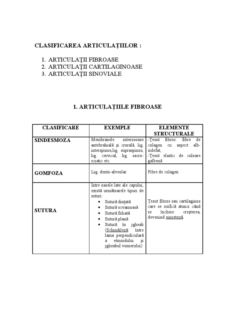 articulatii sinoviale clasificare bishungit cremă articulară