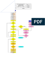 Diagrama de Flujo