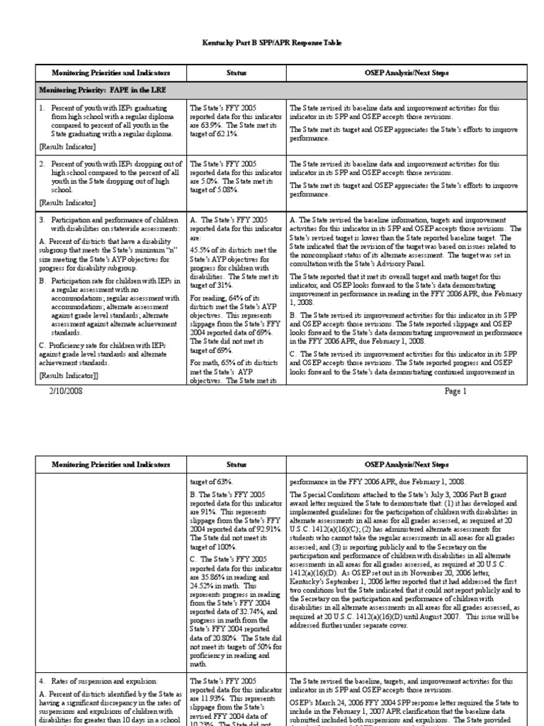 Kentucky Part B SPP/APR Monitoring Report | PDF | Individualized ...