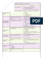 Fases Del Proceso Diagnóstico (Cap. 3 Pp. 69-72) Diagnostico Pedagogico