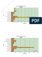 X Graficos Por Ciclo Évora