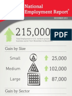 ADP National Employment Report - December 2012