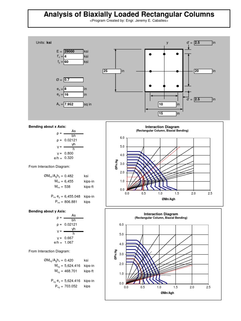 Biaxial Design of Rectangular Columns | PDF