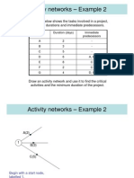 Activity networks critical path example