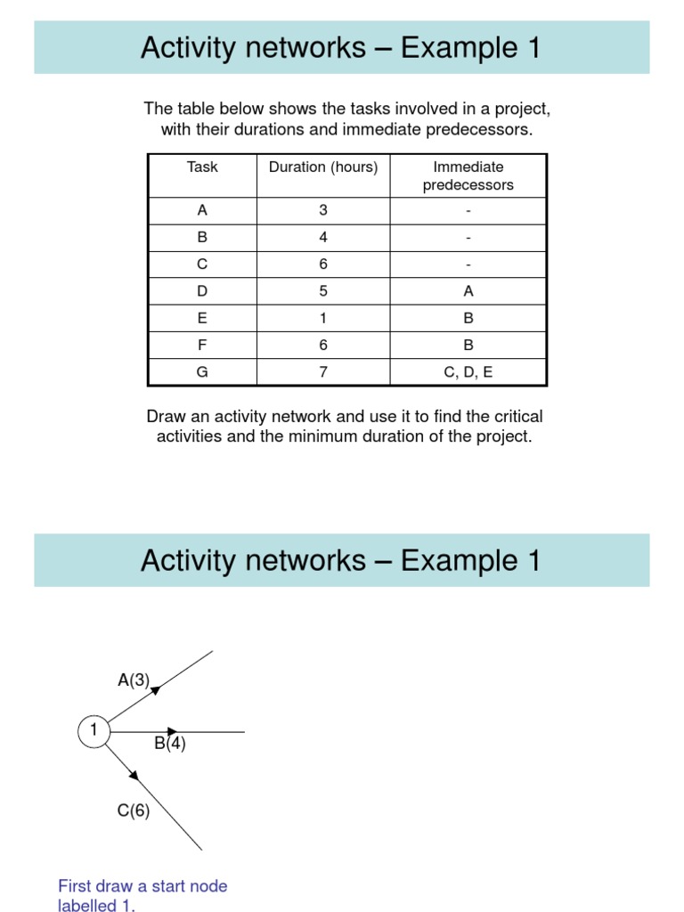 Determining the Critical Path and Minimum Project Duration Through