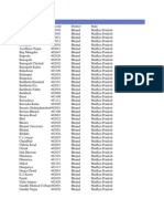 Districts of Bhopal.docx