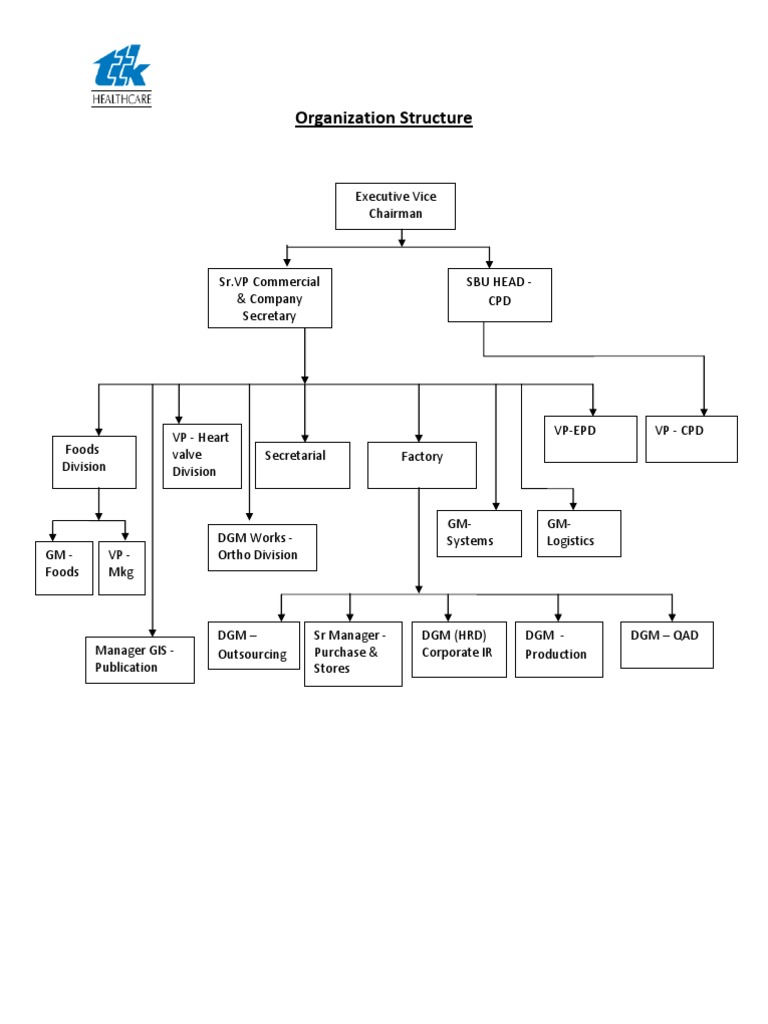 TTK Structure | PDF
