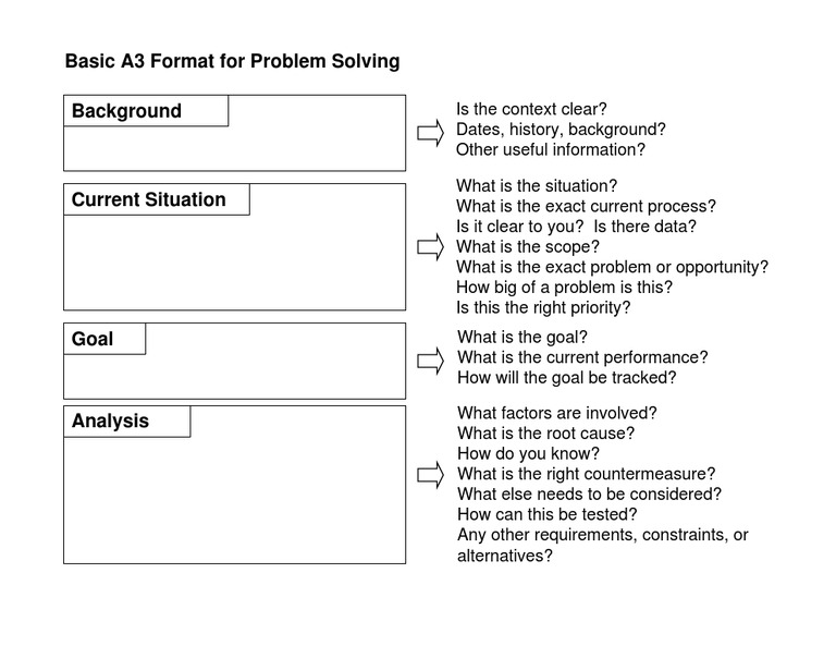 A3 Thinking | PDF | Career & Growth | Self-Improvement
