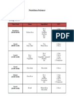 Nutrition Science Daily Food Menu