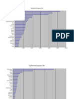 Top Oil Exporter Importer 2011