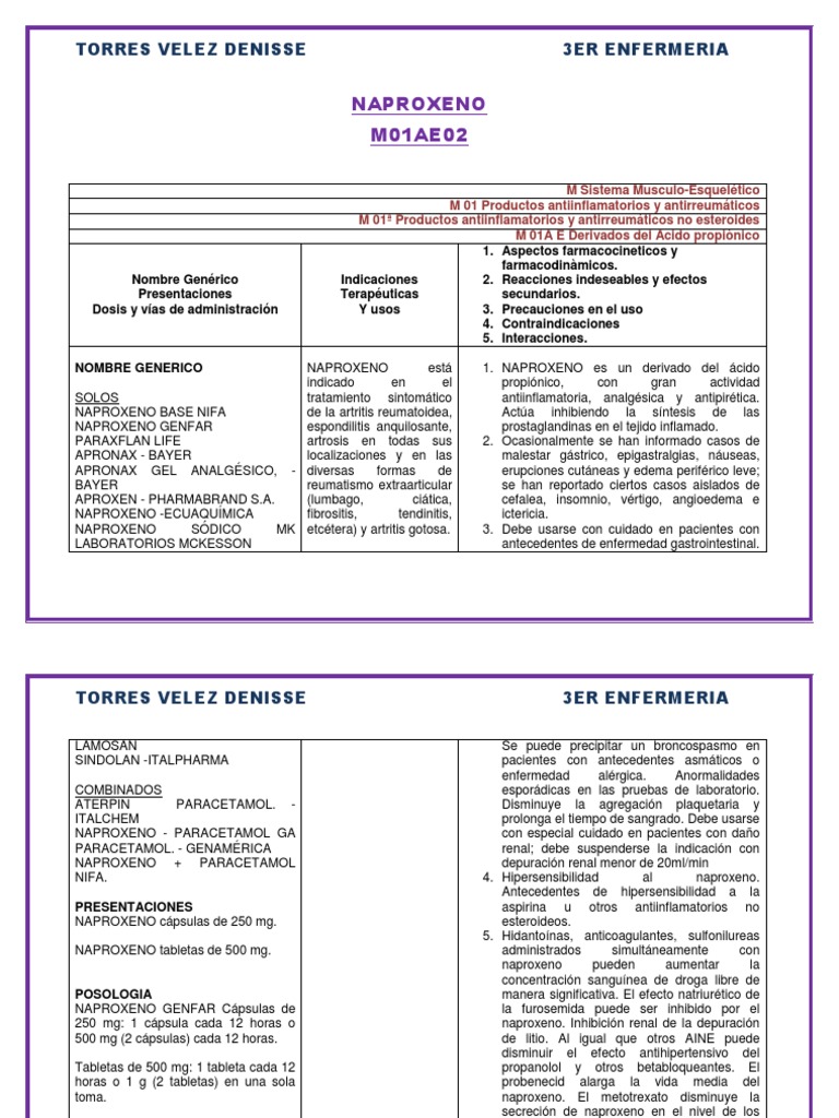 Indicaciones y cuidados del naproxeno | PDF | Droga anti-inflamatoria ...