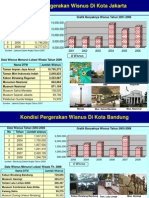 Kondisi Pergerakan Wisnus Di 5 Kota :Jakarta, Bandung, Semarang, Surabaya & Yogyakarta