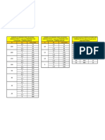 Tablas de Turbinas