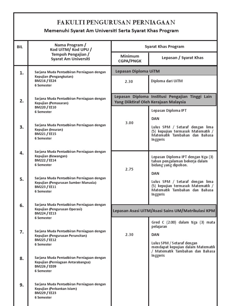 Ijazah Sarjana Muda Pengurusan Sistem Pejabat - dojoaki
