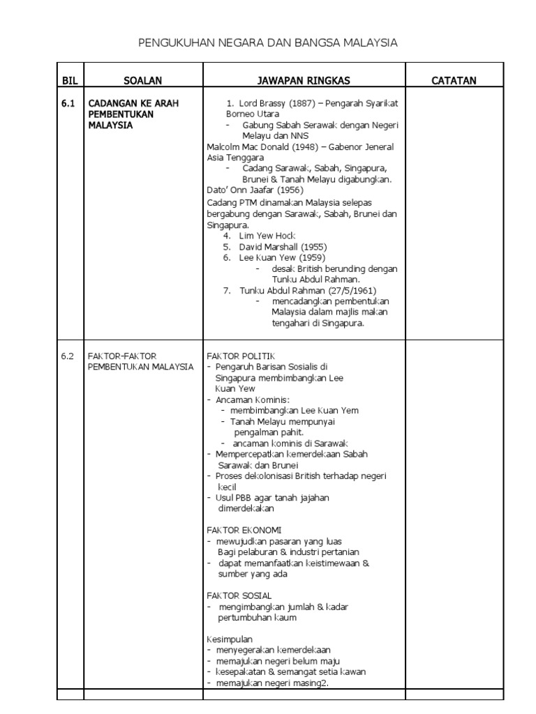 Pengukuhan Negara Dan Bangsa Malaysia