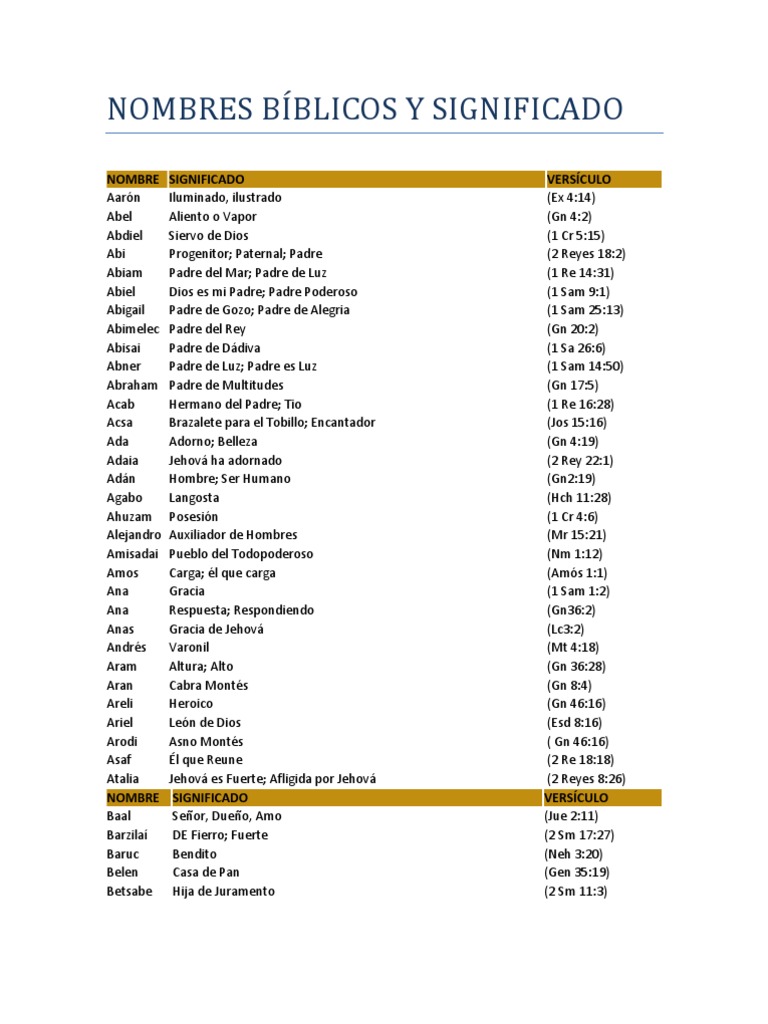 NOMBRES BÍBLICOS Y SIGNIFICADO