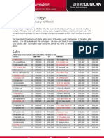 Market Overview Q1 2012 MT Albert