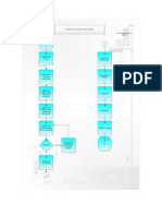 Diagrama Flujo de Operaciones PDF