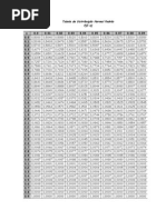 Standard Normal Distribution Table | PDF | Statistics | Statistical Theory