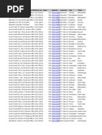 Indias 501-1000 Companies