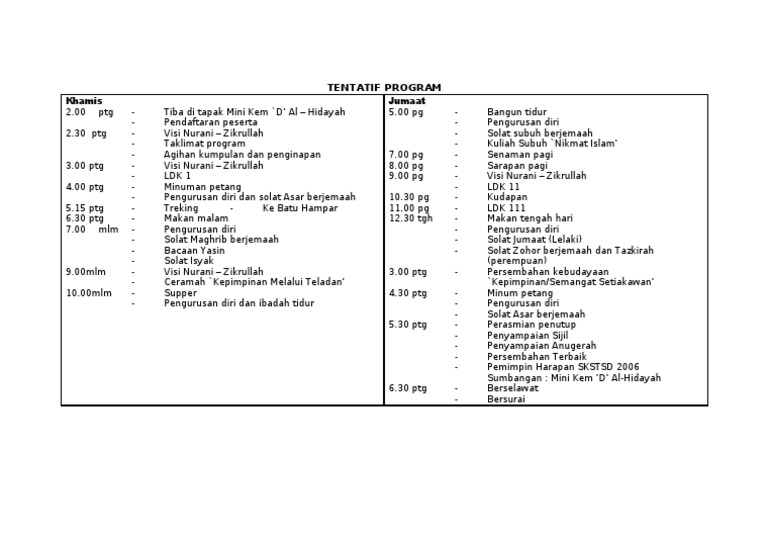 Tentatif Program Kem Motivasi | PDF | Agama & Spiritualitas