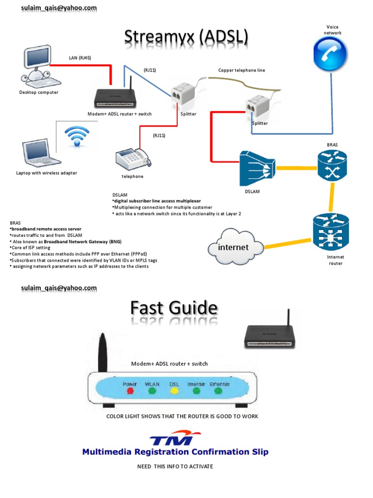 ADSL Network Setup and Components Guide | PDF