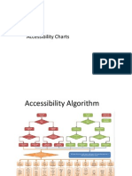 Accessibility Analysis